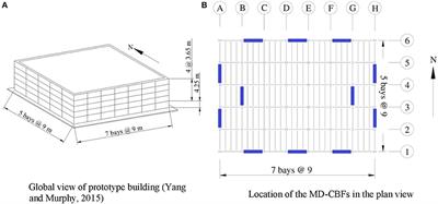 Influence of the Brace Configurations on the Seismic Performance of Steel Concentrically Braced Frames